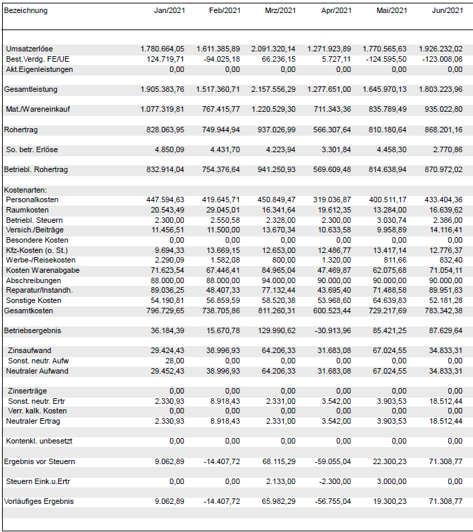 Halbjahresbericht Vorher